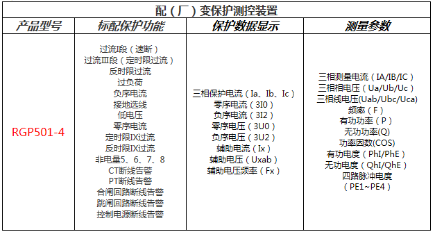 電動機(jī)測控保護(hù)裝置功能配置表
