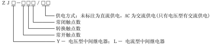 884型號(hào)說明