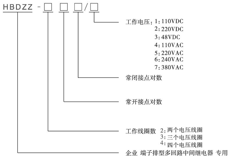HBDZZ-311/2型號(hào)分類(lèi)及含義