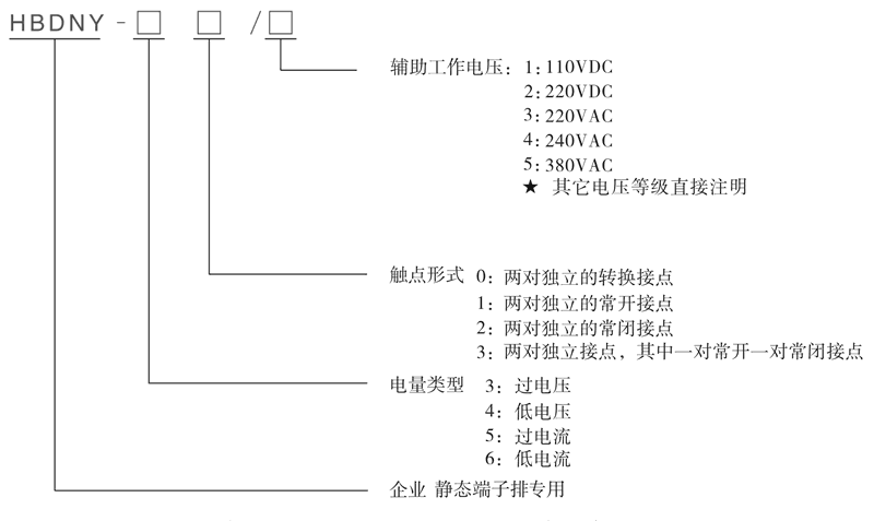 HBDNY-40/3型號及其含義